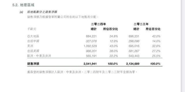 高端化妆品开始布局下沉市场寻增量九游会“护手霜之王”欧舒丹告别港股(图2)