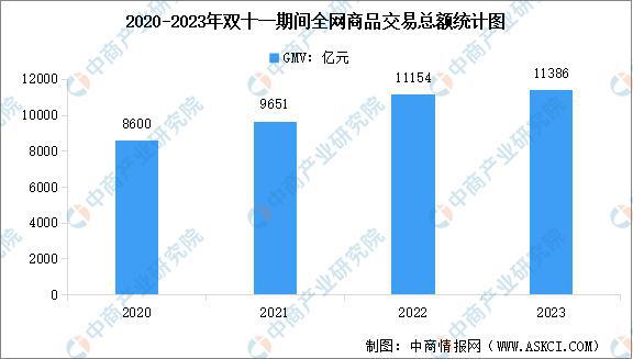 中产当韭菜、玩套路！撕开双11的遮羞布j9九游会入口曾破万亿大关！现被曝将(图29)