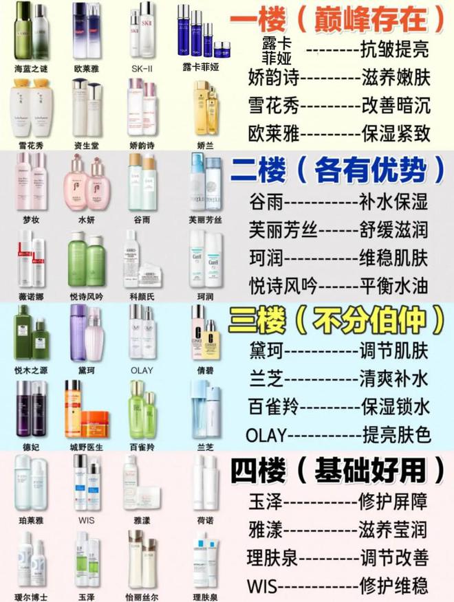 推荐2024最值得入手的抗皱国货分享j9九游会入口首页抗老去皱纹护肤品(图4)