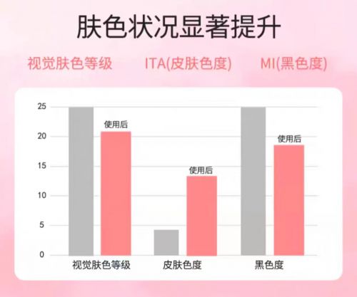 ！2025值得入手的10款大牌护手霜ag九游会登录护手霜品牌排行榜前十名(图7)